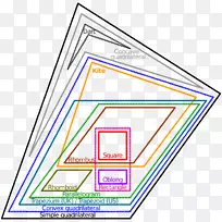 欧拉图四边形维恩图几何形状不规则几何