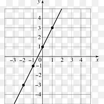 函数线图y截距方程手写数学问题求解方程