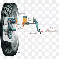 汽车液压制动防抱死制动系统制动垫做作业