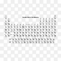 周期表原子序数化学元素周期