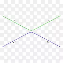 三角形线圆点碰撞