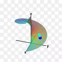 参数曲面法向面积螺旋面