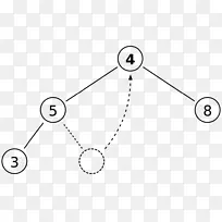 二进制堆数据结构树堆