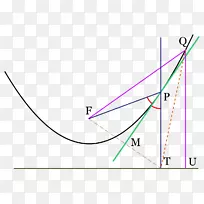 三角形数学二次方程二次函数抛物线