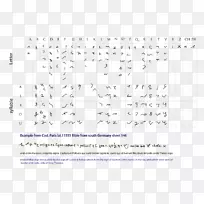 中世纪速记和提防笔记.字母表书写.音符类型