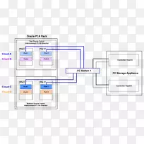 光纤通道交换机网络交换机计算机服务器光纤片云