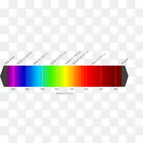 可见光谱波长电磁波光谱暖色