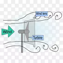 风电场风透镜风车-创意叶片