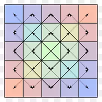对称双对称矩阵中心对称矩阵