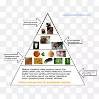 印度料理妊娠期糖尿病饮食糖尿病合理的金字塔式饮食结构