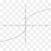 二阶导数Heaviside阶跃函数微积分-数学