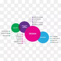 用户体验用户界面设计流程图设计