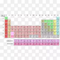 周期表化学元素铌化学原子序数科学家