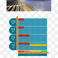 太阳能储备产业-能源