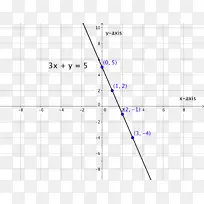 函数线性函数线的线性方程图