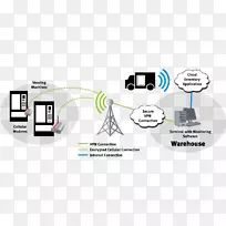 网际网路接入机移动网络移动宽带调制解调器-iphone