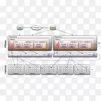 ApacheHBASE Apache Hadoop NoSQL Apache http server面向列DBMS-Pig