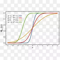 累积分布函数正态分布概率密度函数概率分布数学