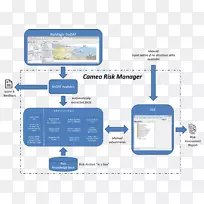 系统图风险管理组织流程图