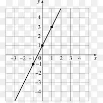 函数的图-截距线性函数线图-几何/未定义