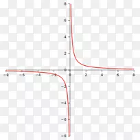 双曲线渐近线直角坐标系线数学几何/未定义