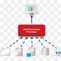 数据仓库数据虚拟化业务报告数据存储构建