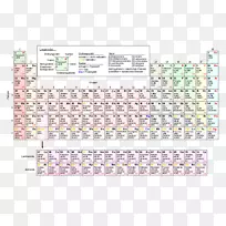 周期表化学元素化学电子组态同位素周期