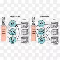 Scrum敏捷软件开发图狗组织-披萨交付