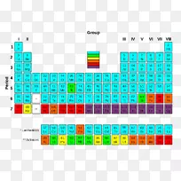 超铀元素周期表放射性衰变化学元素合成元素周期