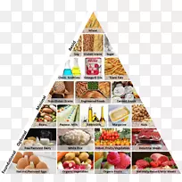 食品金字塔食品集团健康西式饮食-食物金字塔