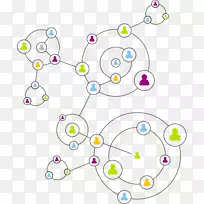 社会媒体优化信息网络理论社会网络分析-社会图表