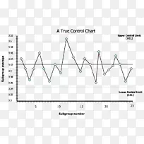 控制图质量控制统计过程控制数据分析图表