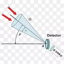 光固体辐射传感器-孔径效应