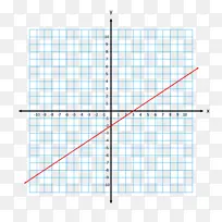 函数型边坡滑坡的线性方程y-截距图