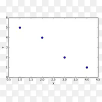 numpy matplotlib python数组数据结构数据分析.散点图