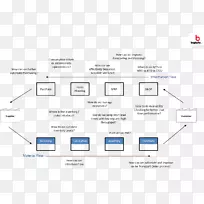 流程流程图供应链管理物料管理.液料