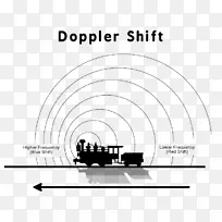 多普勒效应多普勒雷达波声音剪辑艺术科学光敏效应