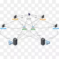 vmware vSphere计算机网络图接线图microsoft visio-钢丝塔