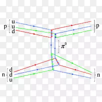 πFeynman图核力介子强相互作用-散射图