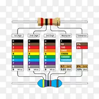 电子色标电阻接线图电子学彩色表