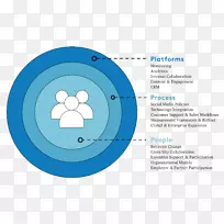 数字转型社交媒体组织业务技术-PNG图。