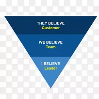 管理企业领导客户-倒金字塔