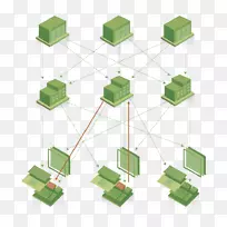 超分类器块链供应链无源电路元件组织-供应链