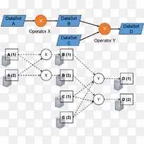 图数据结构数据集ApacheFlink算法-学习元素收集