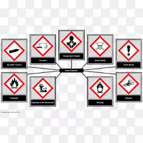 危险符号化学危害全球化学品分类和标签系统职业安全和健康管理.故事板