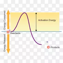 化学反应活化能化学反应