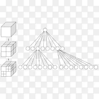 八叉树四叉树数据结构三维空间三维块