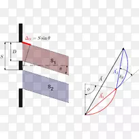 光双缝实验波干涉夫琅和费衍射相量干涉
