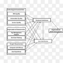 组织绩效信息系统研究-ppt信息框架