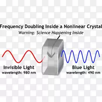 光二次谐波产生电磁辐射可见光谱频星辐射